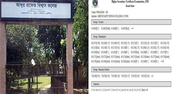 বাম থেকে আব্দুর রাফেত বিশ্বাস কলেজ এবং পরীক্ষার্থীদের রোল নম্বর