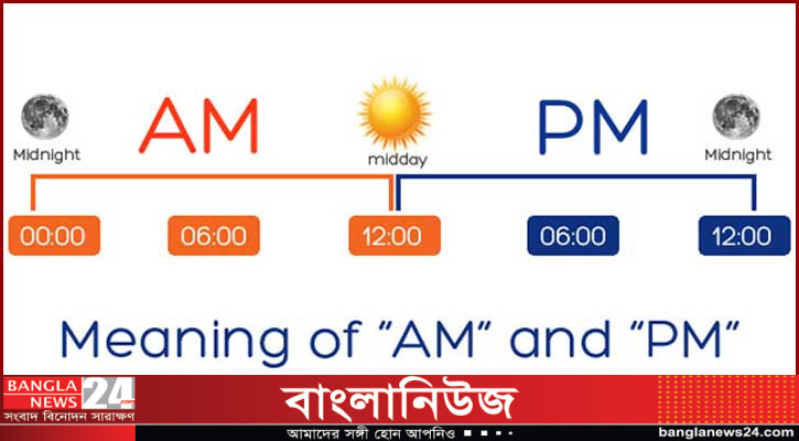 এএম (am)-পিএম (pm) অর্থ কি?