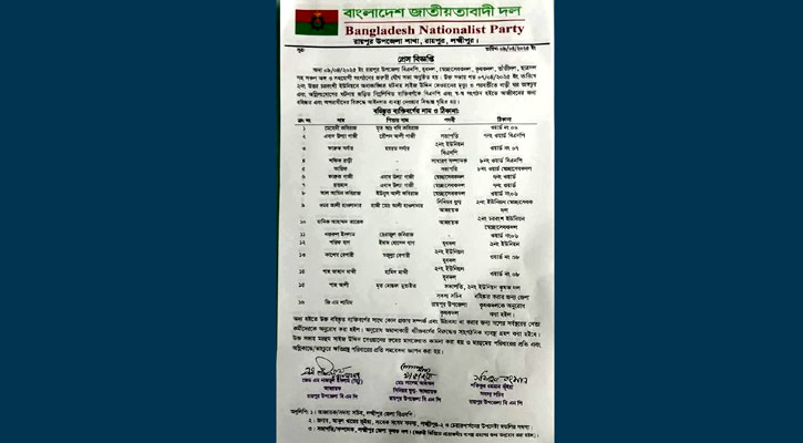 রায়পুরে সংঘর্ষ-হত্যা: বিএনপির ১৫ নেতাকর্মী আজীবন বহিষ্কার