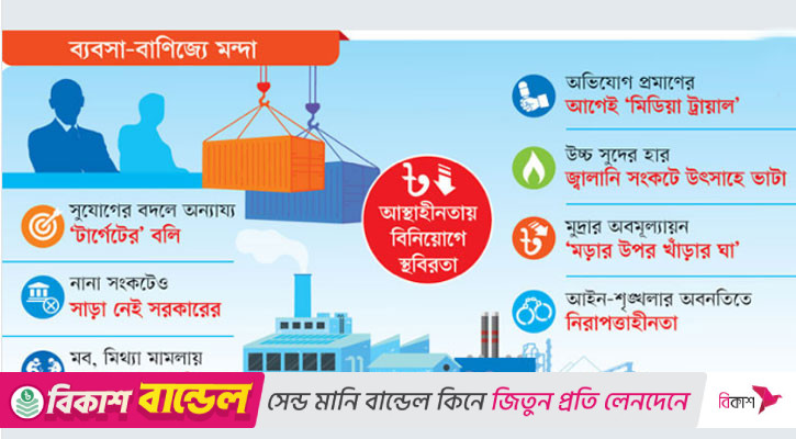 বৈষম্যে বিপন্ন ব্যবসায়ীরা