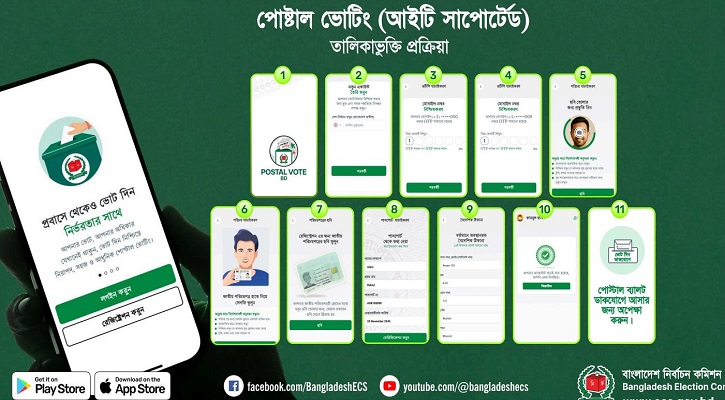 প্রবাসীরা যেভাবে ভোট দেবেন, পদ্ধতি জানাল ইসি