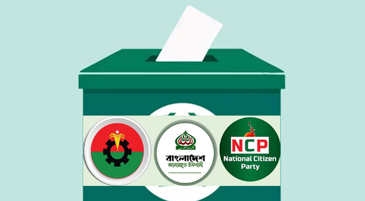 আ.লীগবিহীন নির্বাচনে বিএনপি ৪৫.৬, জামায়াত ৩৩.৫ ভোট পাবে: জরিপ