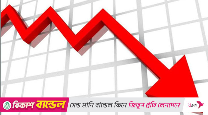 ব্যবসা মন্দা, রাজস্বে ঘাটতি চাপ বাড়াবে আইএমএফ