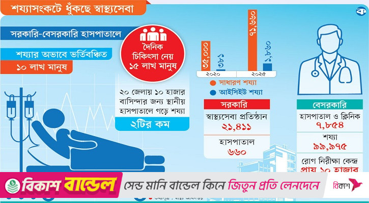হাসপাতালের মেঝেতে ৪৪ লাখ রোগী