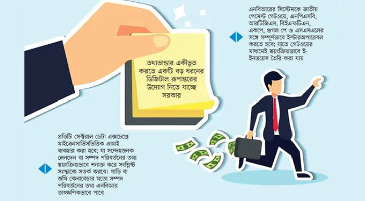 কর ফাঁকি রোধে নতুন উদ্যোগ